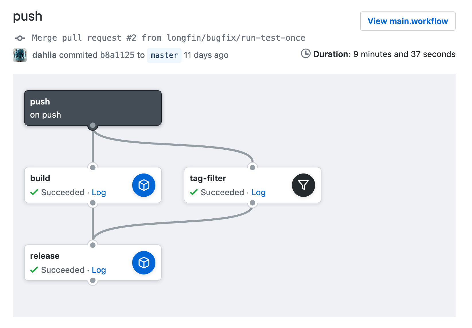 GitHub Actions에서 빌드가 되는 모습